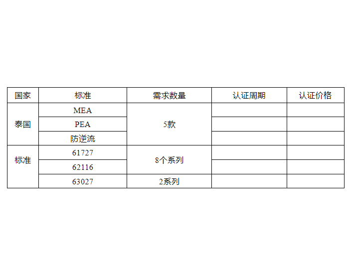 华昱欣逆变器并网认证项目招标公告