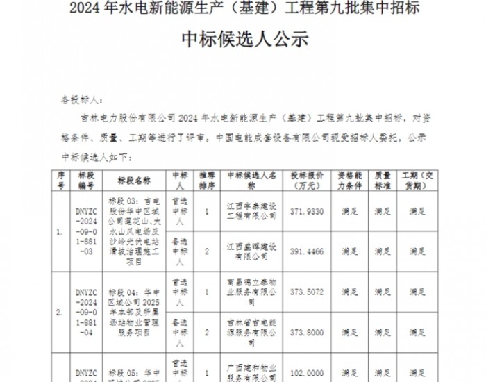 400标方PEM<em>电解水制氢</em>系统中标公示