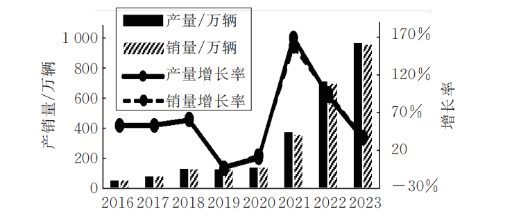 论文1