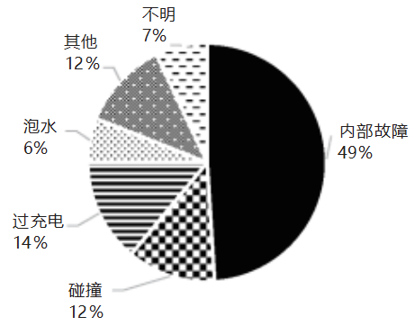 论文3