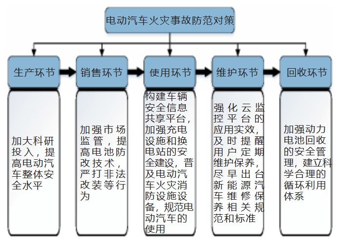 论文5