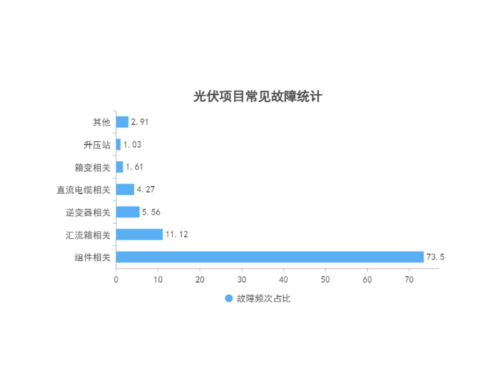 60GW海上光伏蓝图，如何确保可靠性无忧？