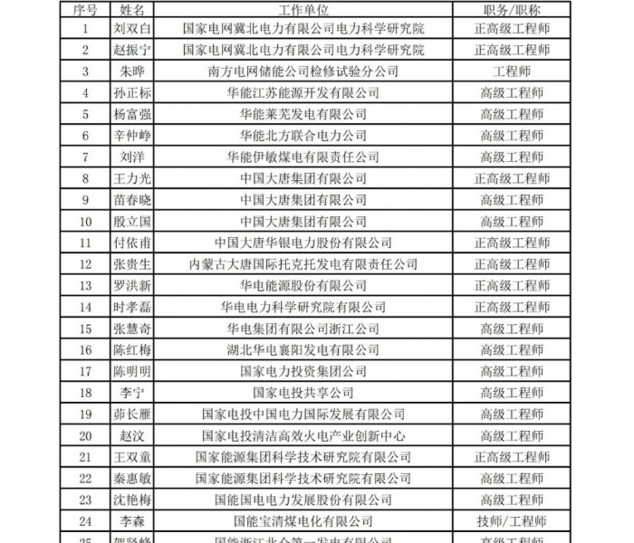 213名！国家能源局公示全国电力可靠性管理专家拟