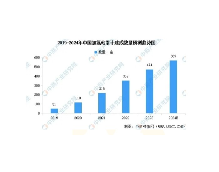 鑫福集团丨深耕加氢站行业 共创绿色能源未来