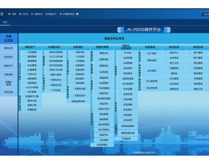 中海石油气气电集团自主研发“智能管道集成管控平