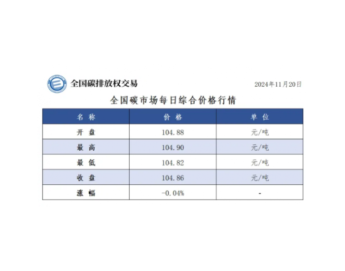 全国碳市场每日综合价格行情及成交信息2024年11月20日