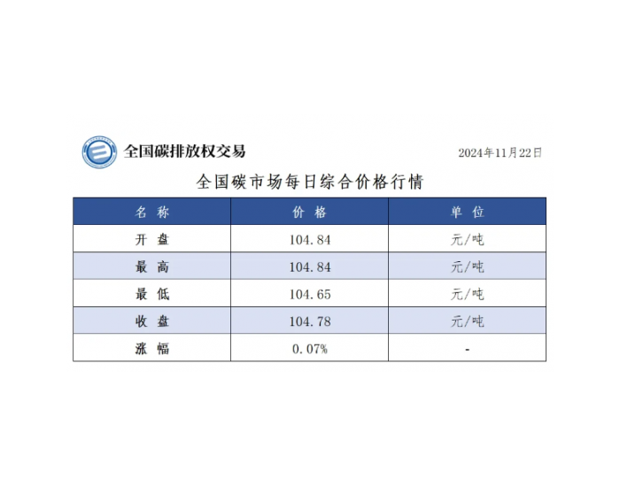 全国碳市场每日综合价格行情及成交信息2024<em>年</em>11月22日