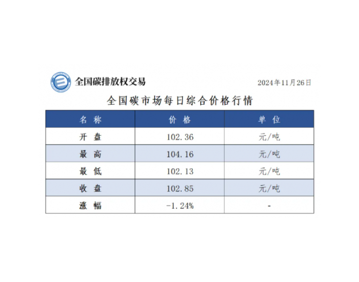 全国碳市场每日综合价格行情及成交信息2024年11月26日