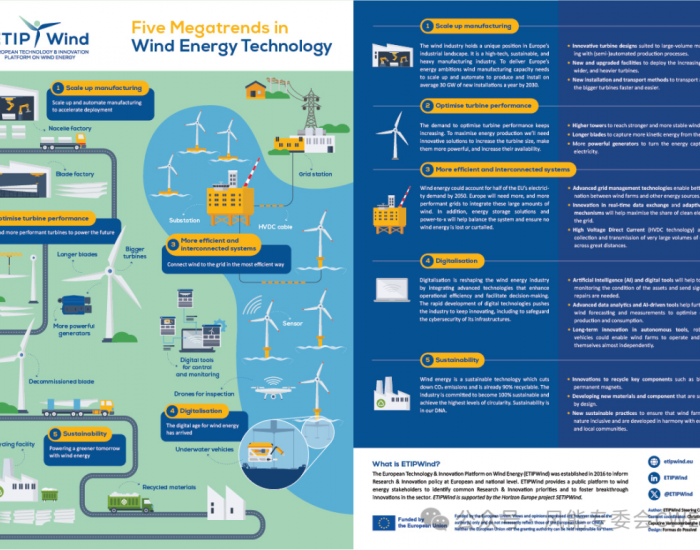 图说 | 欧洲风能协会：风能技术五大<em>发</em>展趋势