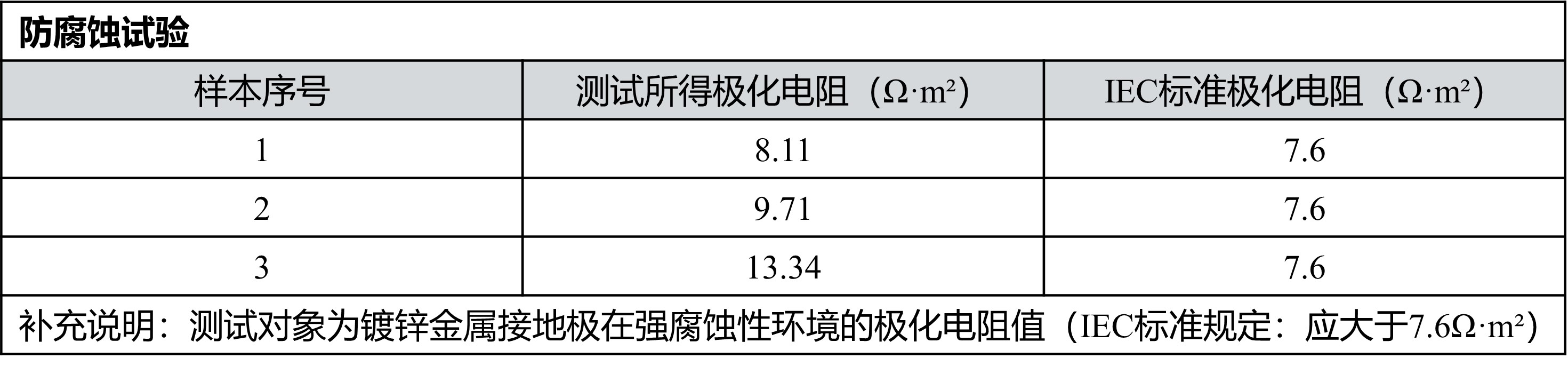 防雷接地产品技术规格