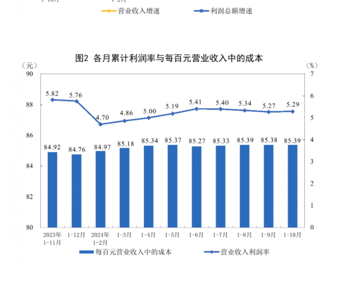 国家统计局：1-10月份电力、热力、燃气及水生产和