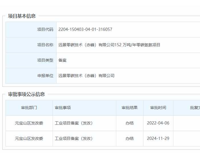 远景152 万吨/年零碳氢氨项目变更备案