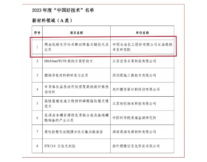 <em>石</em>勘院稠油低碳化学冷采靶向降黏关键技术及应用项目荣获“中国好技术”第一名！