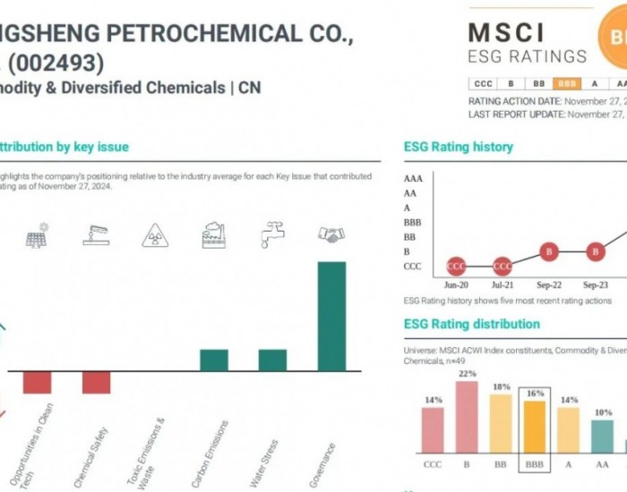 荣盛石化MSCI ESG评级获上调至BBB级，跻身全球行