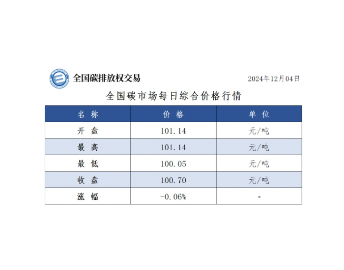 全国碳市场每日综合价格行情及成交信息2024年12月4日