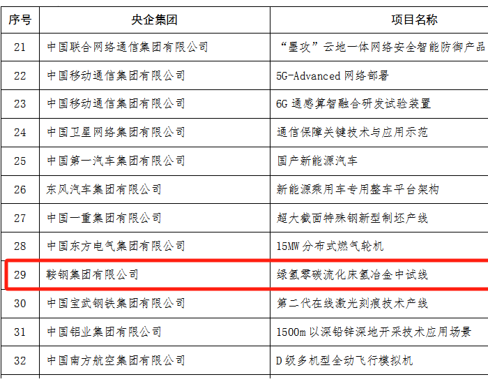 国资委首批！鞍钢氢冶金项目入选央企科技成果应用