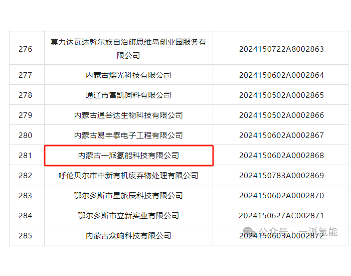 一派氢能入选科技型中小企业