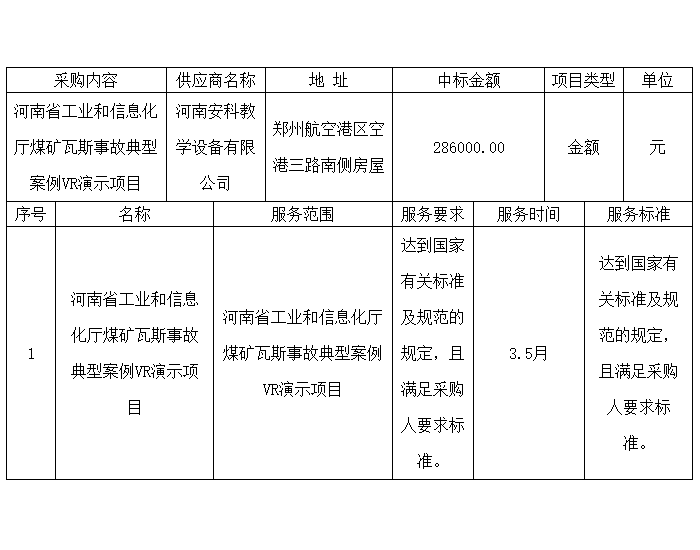 河南省工业和信息化厅煤矿瓦斯事故典型案例VR演示项目<em>成交公告</em>