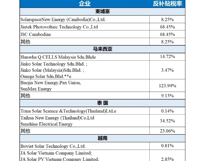 重磅政策频发，光伏产业发展或将迎来转折点