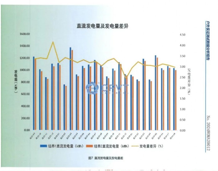 甬安光科原创！减反维保液为光伏电站保驾护航