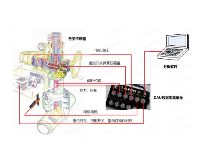 三澳核电项目电动阀性能诊断工作完成