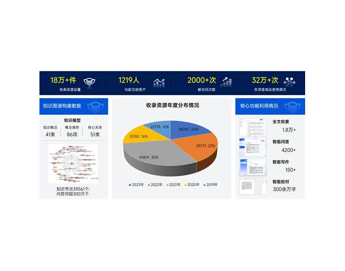 华能电子公文资源库通过国家试点验收