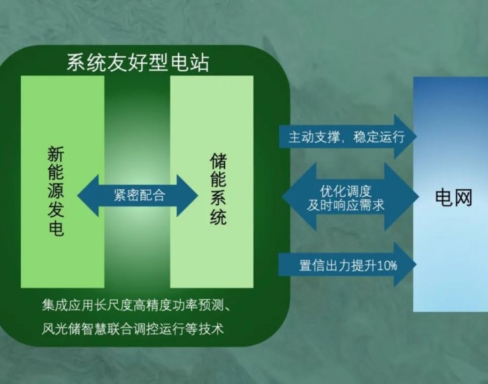 思格工商业光储系统：打造系统友好型电站典范