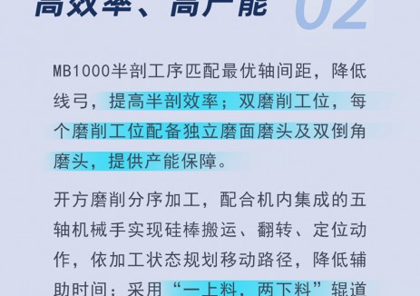 新品上市丨连城数控全自动半棒剖磨一体机MB1000