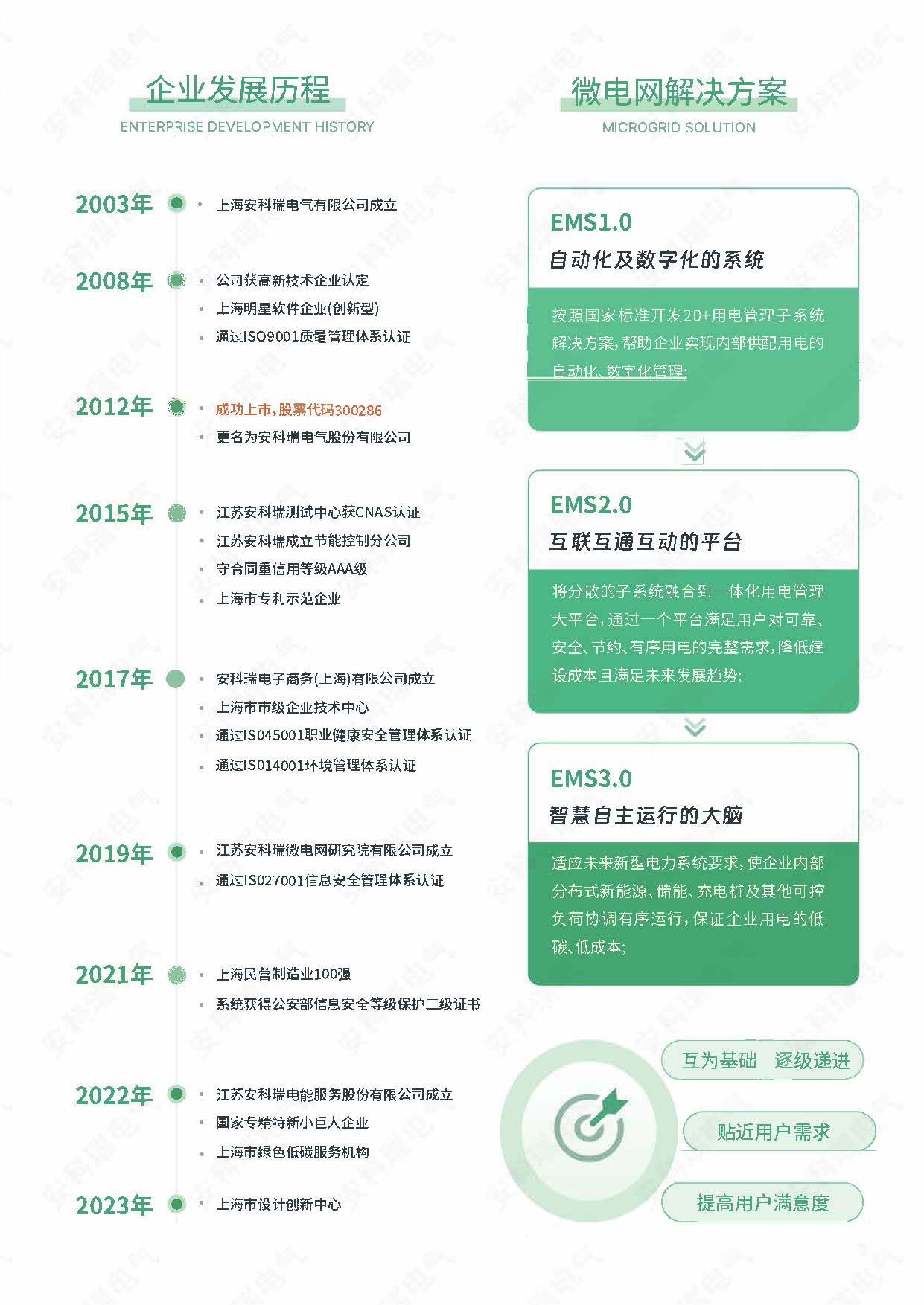 加水印-企业微电网智慧能源解决方案3.15_页面_03