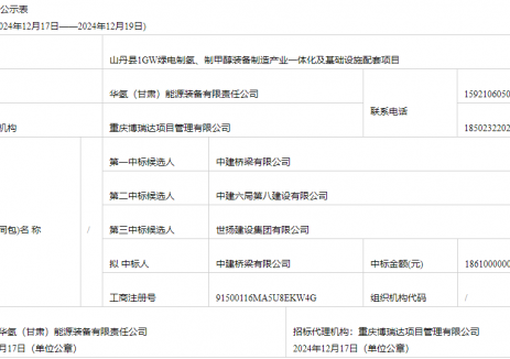 18.61亿 ！中建桥梁有限公司预中标华氢1GW绿电制