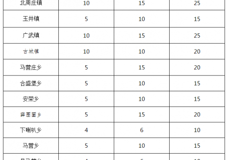 山西山阴县电动汽车充换电基础设施建设工作方案征