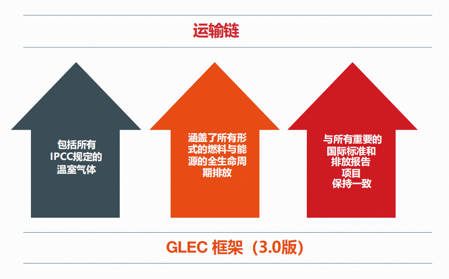 鉴衡认证中心获批GLEC核查机构资质 助力绿色运输发展-国际风力发电网
