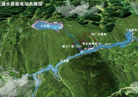 开工又中标！中国电建一大波新能源项目来袭