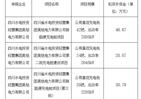 四川美姑县充电基础设施奖补对象公示