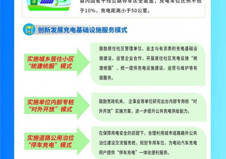 解读：应县电动汽车充（换）电基础设施建设行动计