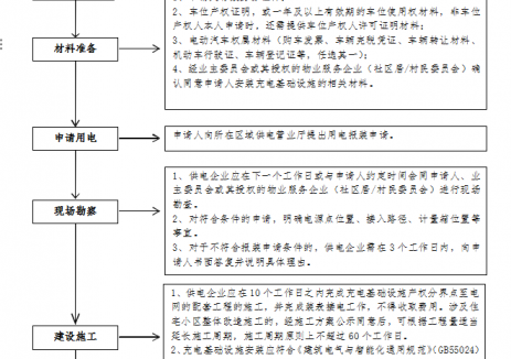 《舟山市住宅小区电动汽车充电基础设施建设管理办