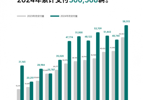 创历史新高！理想汽车2024年12月交付58513辆