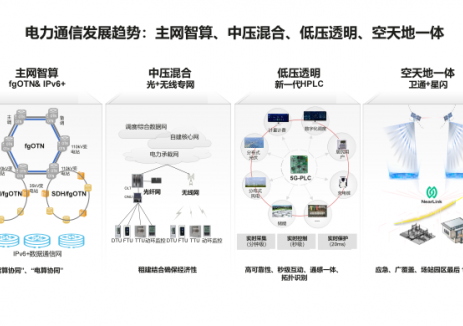 通信目标网加持数智化，助力构建新型电力系统