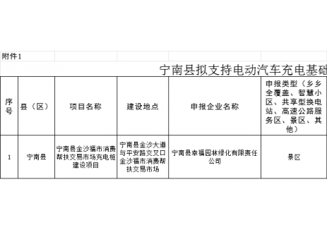 四川宁南县电动汽车充电基础设施建设第三批补助资