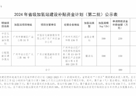 广州两座加氢站获补贴资金400万