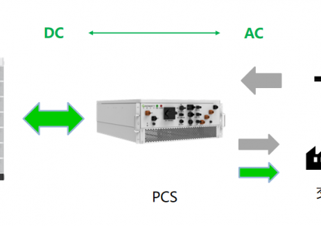 一文读懂储能PCS的分类