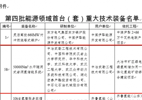 国之重器，众宇参与国家能源领域首台（套）重大