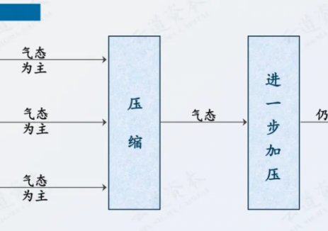 科普 | 什么是高压气态储氢？