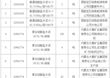 招标｜雁宝能源内蒙古大雁矿业集团有限责任公司20