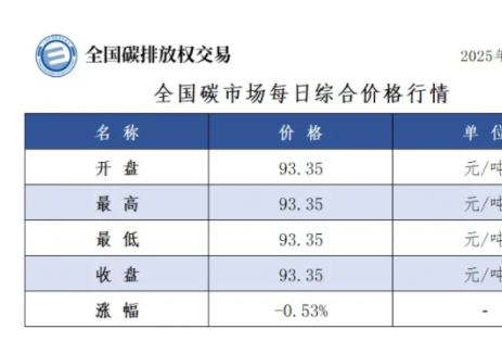 全国碳市场每日综合价格行情及成交信息2025年1月2