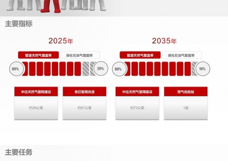 【一图读懂】《广州市荔湾区燃气专项规划（2021-2