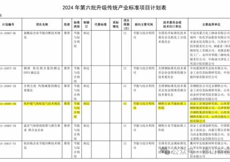 工信部发布焦炉煤气制取氢气<em>技术</em>规范制定计划！