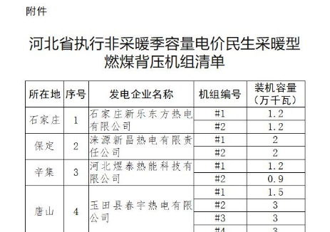 河北发布明确民生采暖型燃煤背压机组容量电价政策