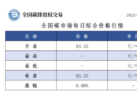 全国碳市场每日综合价格行情及成交信息2025年1月2