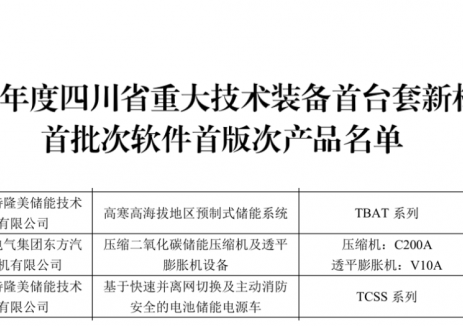 喜报！特隆美储能3项产品获四川省重大技术装备首